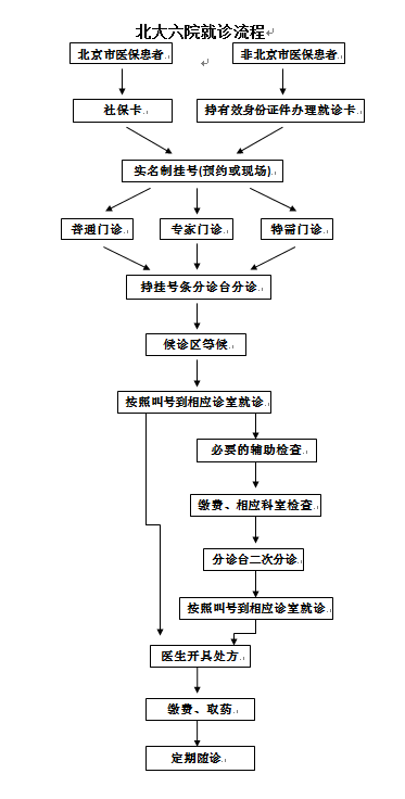 门诊就诊流程图.png