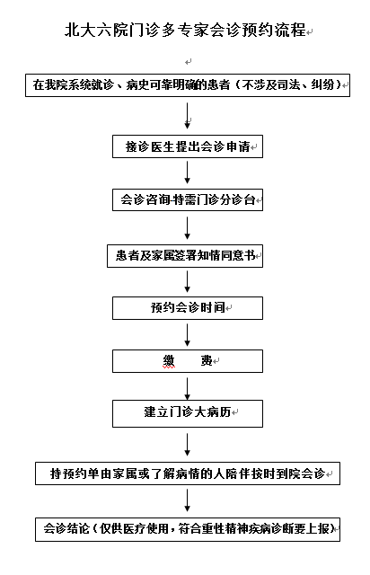 多专家会诊流程图.png