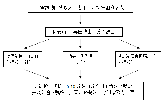 關于北京大學第六醫院、東城區黃牛掛號，檢查住院辦理一條龍服務的信息