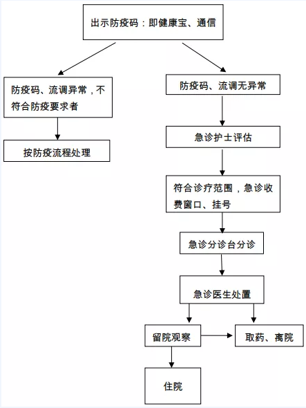 北京大學(xué)第六醫(yī)院、全程透明收費(fèi)販子掛號,確實(shí)能掛到號!的簡單介紹